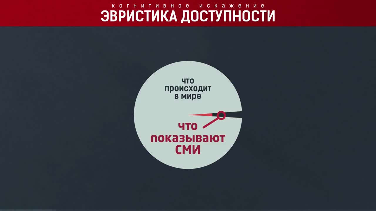 ЭВРИСТИКА ДОСТУПНОСТИ КОГНИТИВНЫЕ ИСКАЖЕНИЯ ★ - Coub