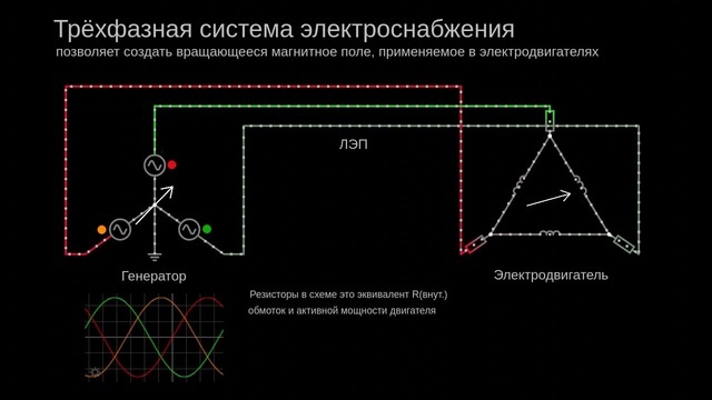 №41 Вращающееся магнитное поле.