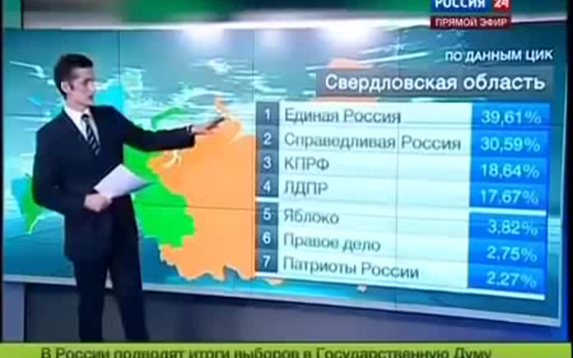 146 процентов. Единая Россия 146 процентов. Выборы Путина 146 процента. 146 Процентов за единую Россию. 142 Процента Единая Россия.