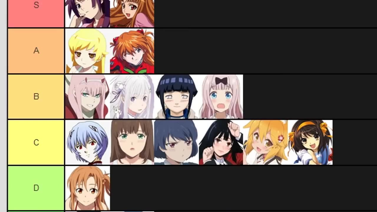 Waifus Tier List Templates  TierMaker