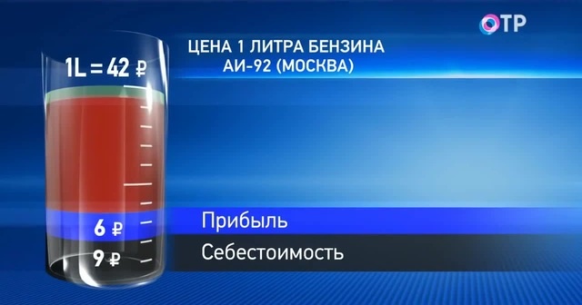 1к50 на литр бензина