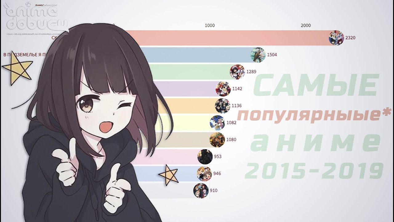 Самые популярные* аниме 2015-2019 - animedobucu - Coub - The Biggest Video  Meme Platform